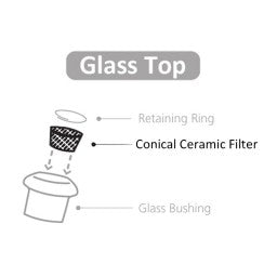Ceramic Filters